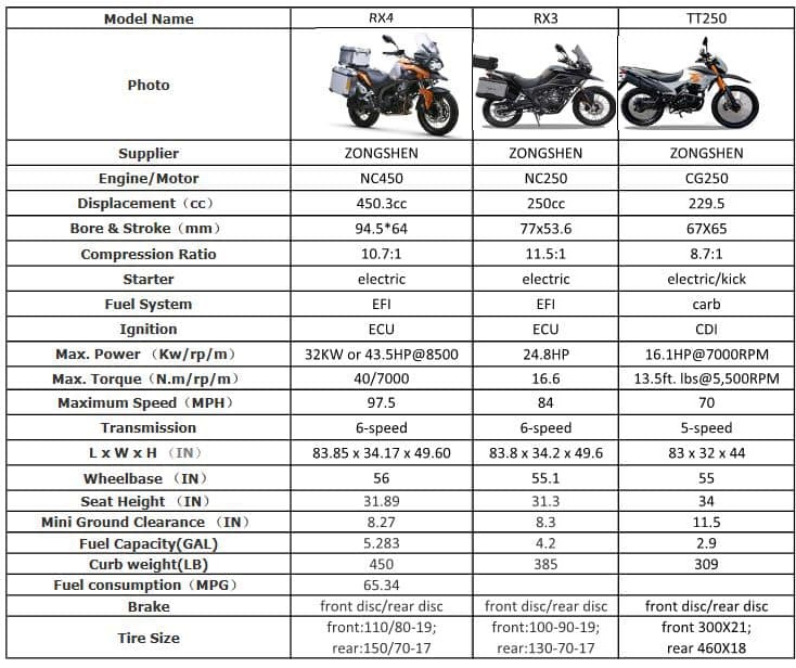 CSC Motorcycles RX4