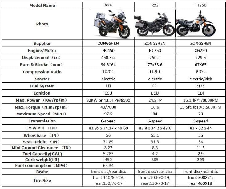 CSC Motorcycles Specification Comparison Chart CSC Blog